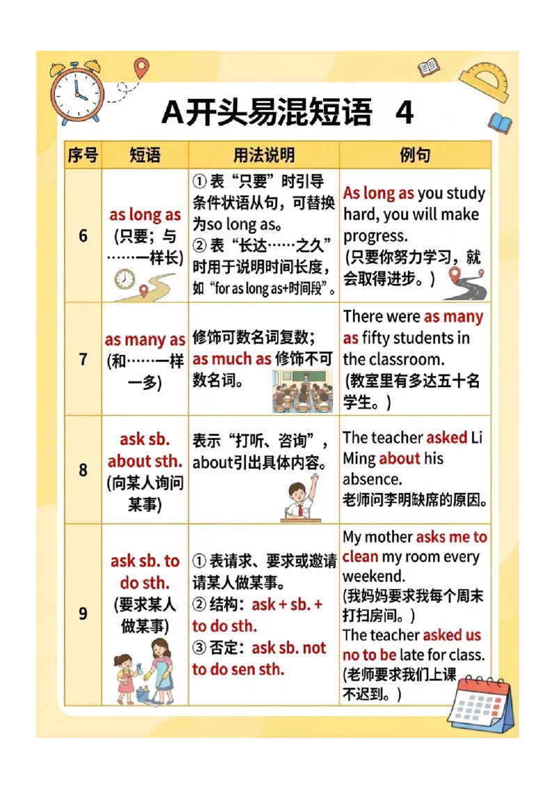 《专题03中考英语高频易错短语归纳（一）（图文版知识清单）_2026秋初中教辅合集_2027学科网&_2027《中考英语•高频易错知识清单》图文版》第4页预览