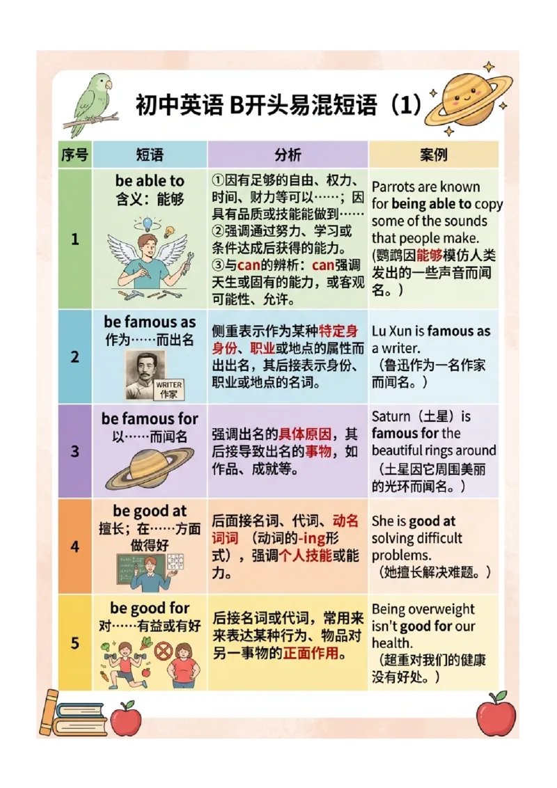《专题03中考英语高频易错短语归纳（一）（图文版知识清单）_2026秋初中教辅合集_2027学科网&_2027《中考英语•高频易错知识清单》图文版》第5页预览