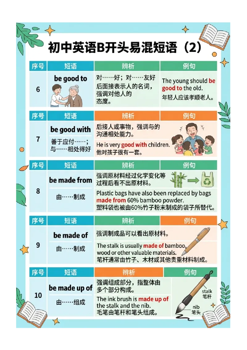 《专题03中考英语高频易错短语归纳（一）（图文版知识清单）_2026秋初中教辅合集_2027学科网&_2027《中考英语•高频易错知识清单》图文版》第6页预览