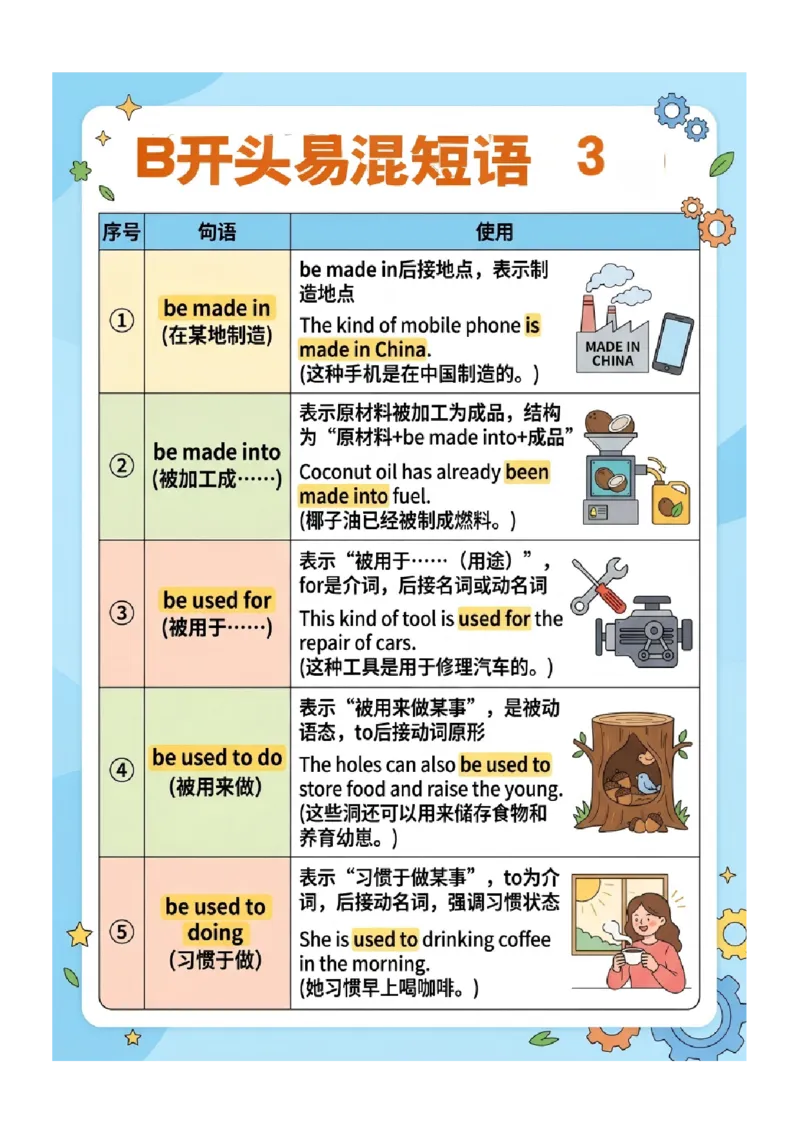 《专题03中考英语高频易错短语归纳（一）（图文版知识清单）_2026秋初中教辅合集_2027学科网&_2027《中考英语•高频易错知识清单》图文版》第7页预览