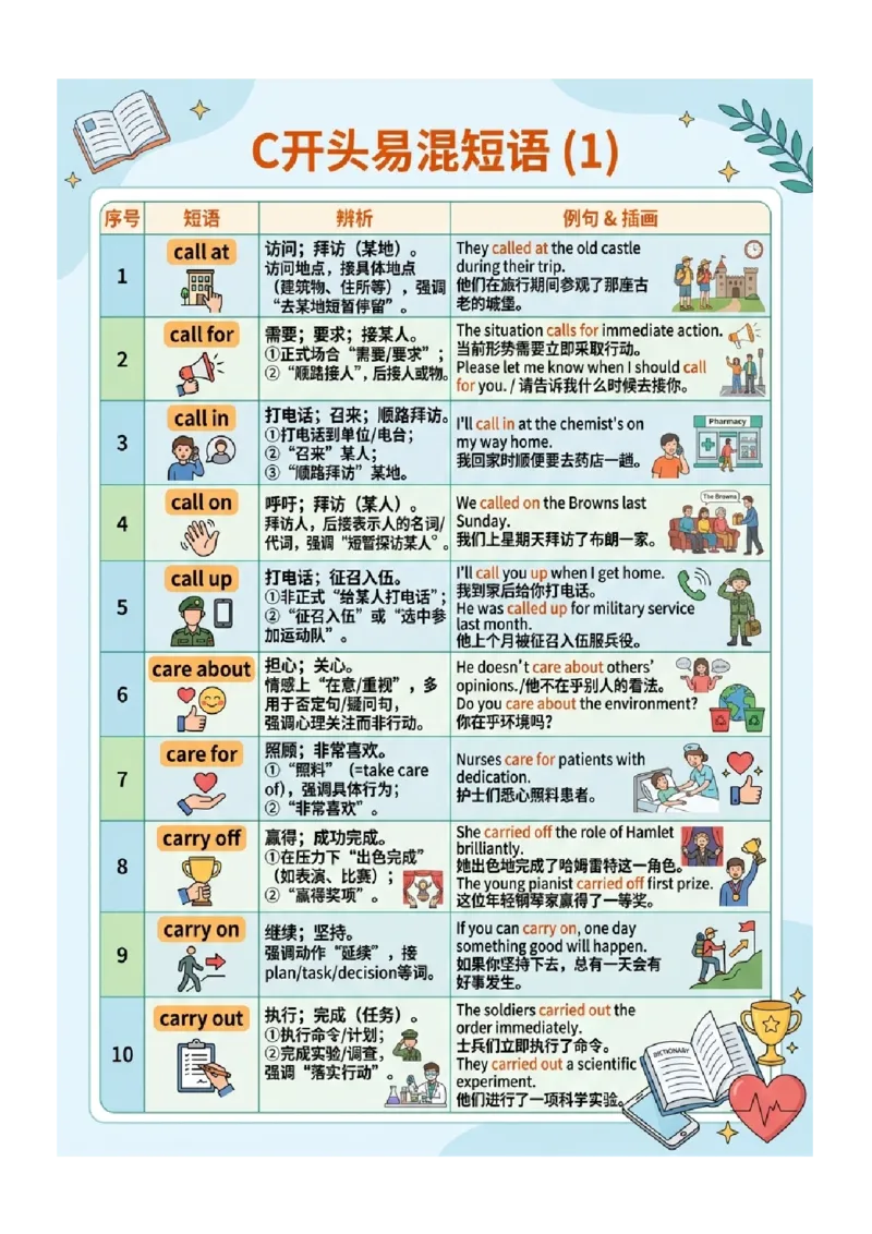 《专题03中考英语高频易错短语归纳（一）（图文版知识清单）_2026秋初中教辅合集_2027学科网&_2027《中考英语•高频易错知识清单》图文版》第9页预览