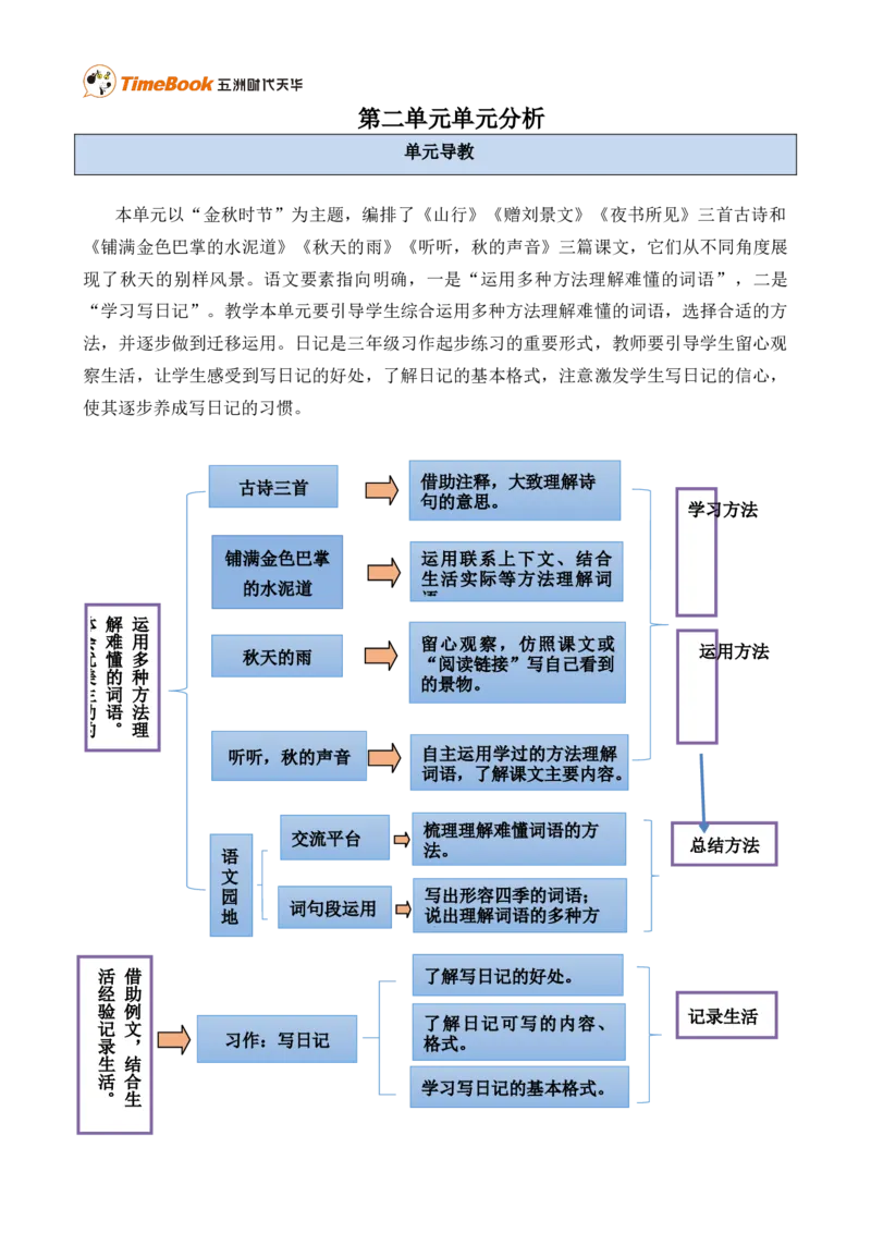 《第二单元单元分析》第1页预览