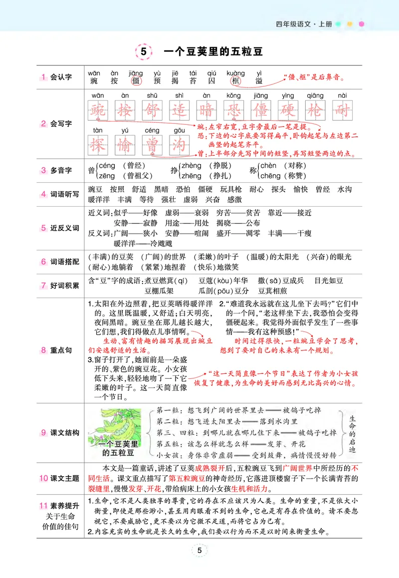 《四年级状元语文笔记（背记清单）》第5页预览