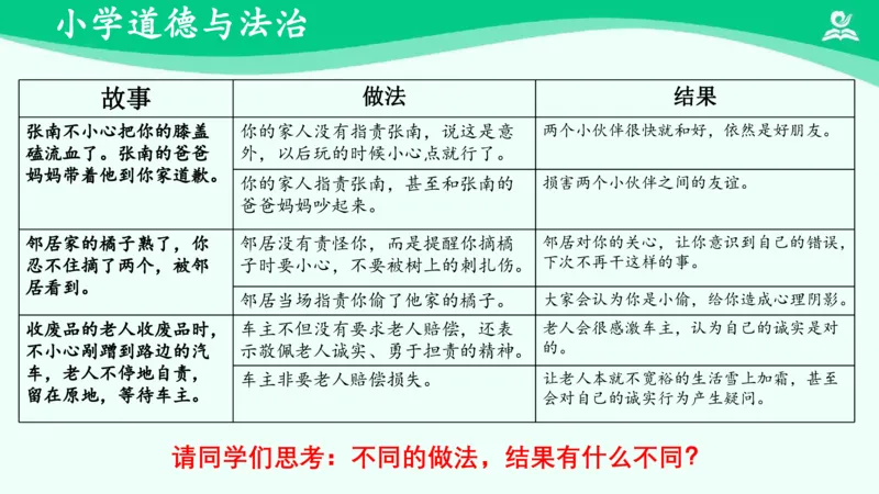 《2学会宽容_课件_小学道法资料_《课后练习+学习任务单》_小学道德与法治统编版六年级下册_小学道德与法治统编版六年级下册》第10页预览