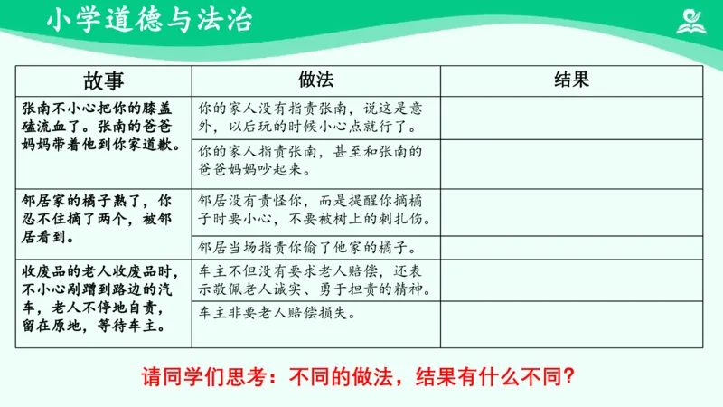 《2学会宽容_课件_小学道法资料_《课后练习+学习任务单》_小学道德与法治统编版六年级下册_小学道德与法治统编版六年级下册》第9页预览