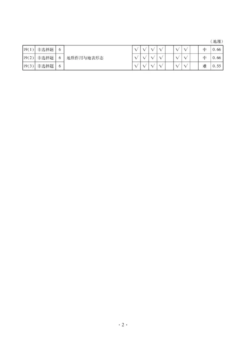 《高三年级巩固训练地理答案_cc518_test_xiaoli_辽宁省点石联考2026-2027学年高三上学期10月巩固训练（全科）_辽宁省点石联考2026-2027学年高三上学期10月巩固训练地理》第2页预览
