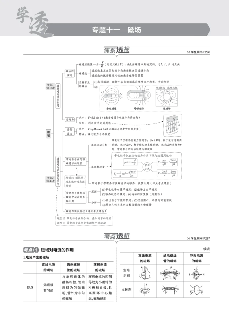 《1_专题十一--PDF教参电子书_2025版教学资源包_（总复习系列）2025版《5年高考3年模拟》新高考版B版（⭐全科）_2025版.新高考新教材版.选考总复习.物理.5·3B版_第一部分图书电子教参》第1页预览