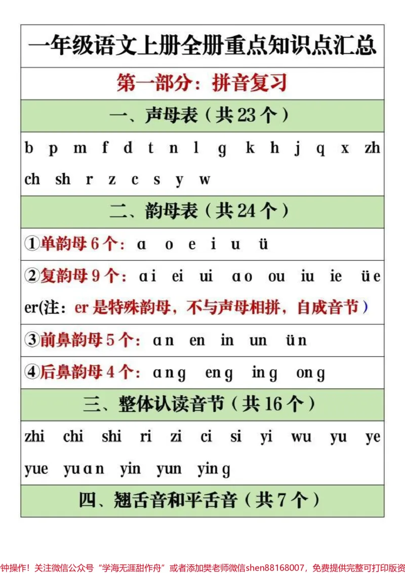 《#家长必读#每天学习一点点#教育#小学语文#一年级》第1页预览