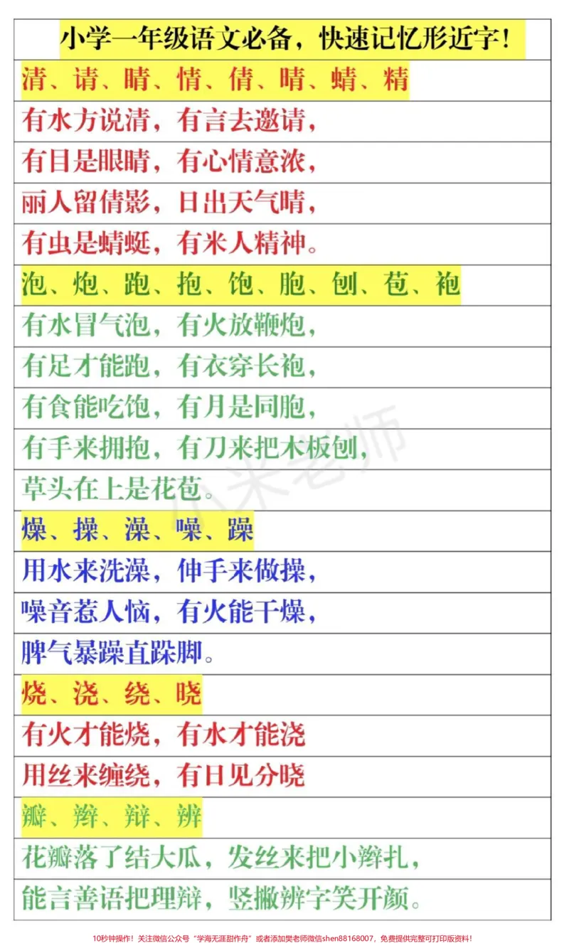 《#家长收藏孩子受益#一年级下册语文小学一年级语文必备,快速记忆形近字!》第1页预览