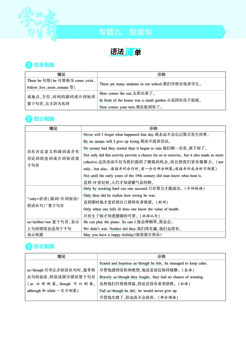 《1_专题九_倒装句（教参PDF）_2025版教学资源包_（总复习系列）2025版《5年高考3年模拟》新高考版A版（⭐全科）_2025版.新高考版.高考总复习.英语.5·3A版_语法册（含语法填空）》第1页预览