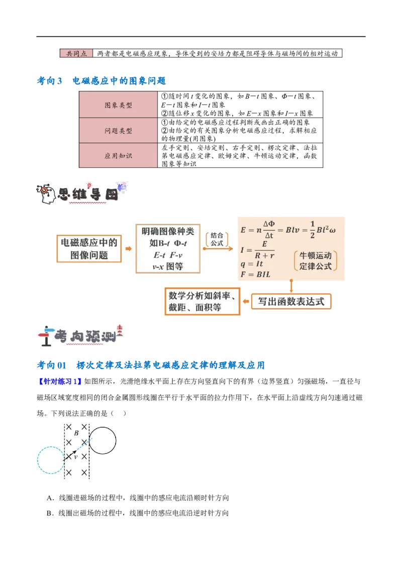 《专题08电磁感应的综合运用（讲义）（原卷版）(1)_2026版高中《二三轮复习+冲刺复习》》第8页预览