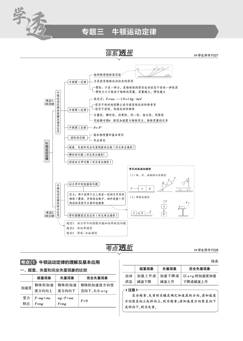 《1_专题三--PDF教参电子书_2025版教学资源包_（总复习系列）2025版《5年高考3年模拟》新高考版B版（⭐全科）_2025版.新高考新教材版.选考总复习.物理.5·3B版_第一部分图书电子教参》第1页预览