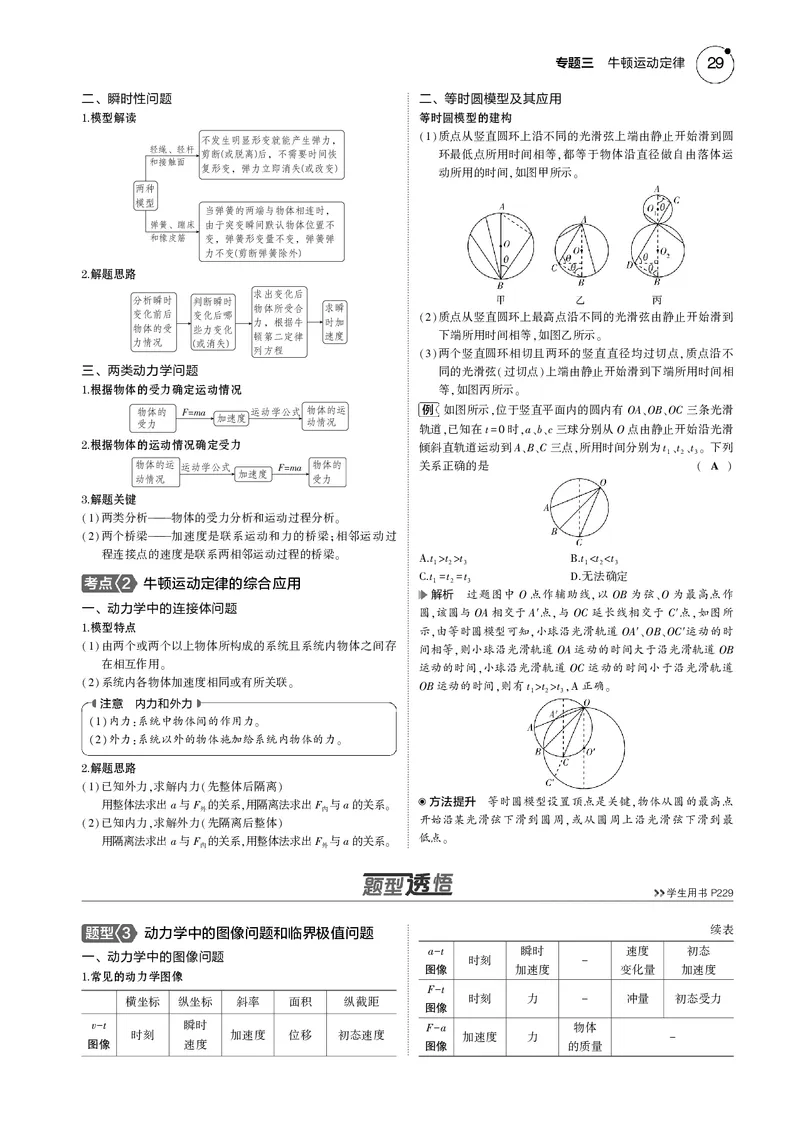 《1_专题三--PDF教参电子书_2025版教学资源包_（总复习系列）2025版《5年高考3年模拟》新高考版B版（⭐全科）_2025版.新高考新教材版.选考总复习.物理.5·3B版_第一部分图书电子教参》第2页预览