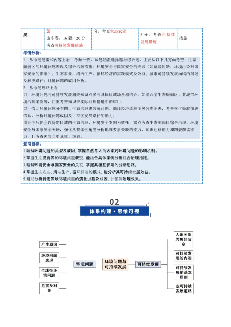 《第28讲环境问题与可持续发展（复习讲义）（全国通用）（教师版）_地理_2026年_2026年高考地理一轮复习讲义+练习+课件（新教材新高考）-G55_2026版_专题12环境与发展》第2页预览
