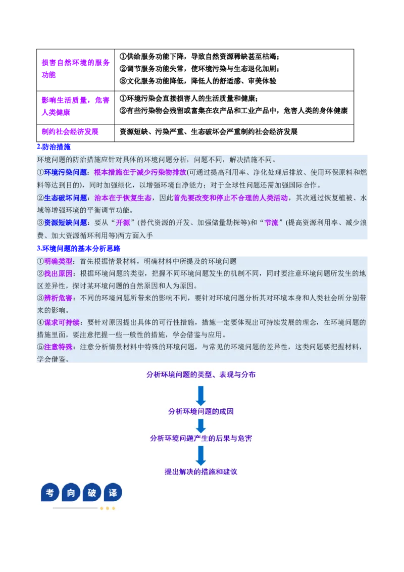 《第28讲环境问题与可持续发展（复习讲义）（全国通用）（教师版）_地理_2026年_2026年高考地理一轮复习讲义+练习+课件（新教材新高考）-G55_2026版_专题12环境与发展》第8页预览