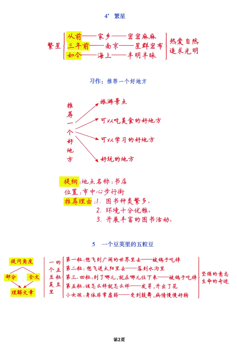 《四年级上语文1-27课文梳理导图复习表（全），附单元习作提纲_4年级上册同步教辅_4上-语文_四上语文重点必背》第2页预览