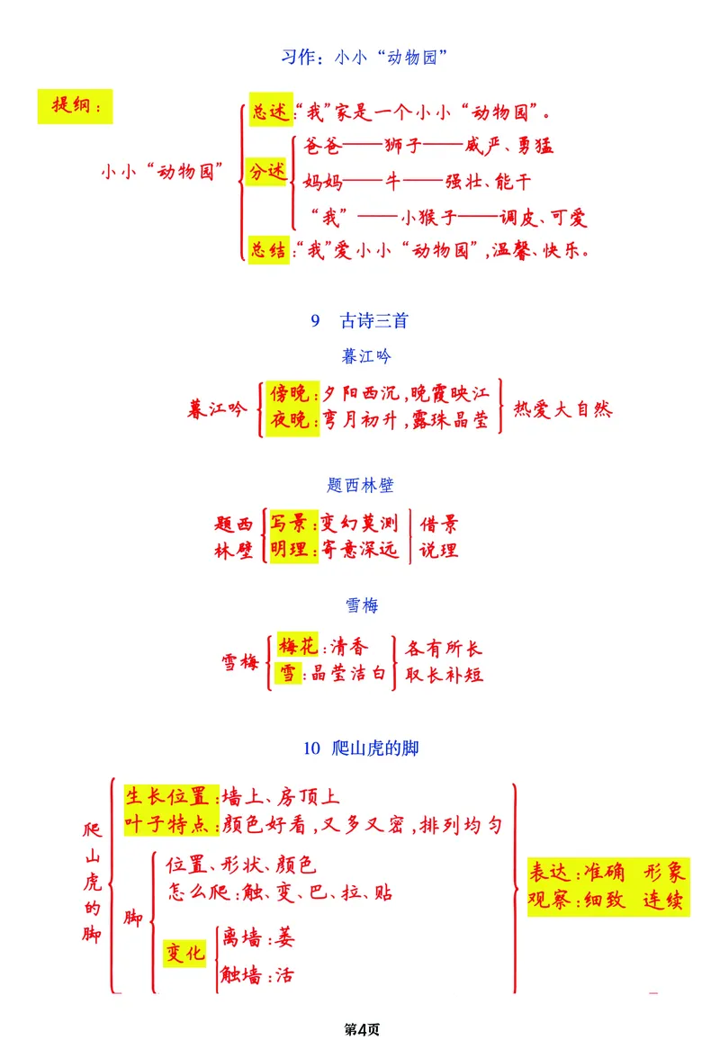 《四年级上语文1-27课文梳理导图复习表（全），附单元习作提纲_4年级上册同步教辅_4上-语文_四上语文重点必背》第4页预览