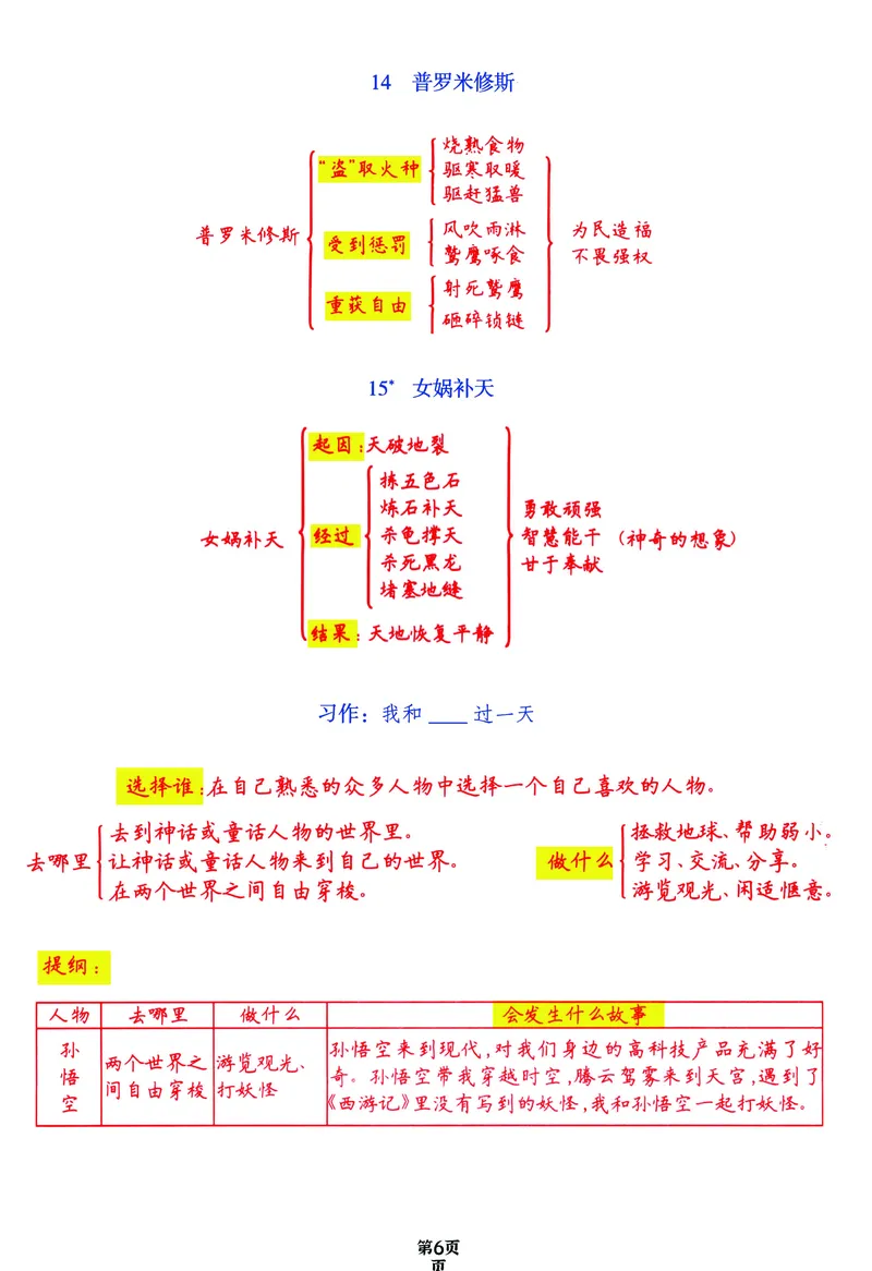 《四年级上语文1-27课文梳理导图复习表（全），附单元习作提纲_4年级上册同步教辅_4上-语文_四上语文重点必背》第6页预览