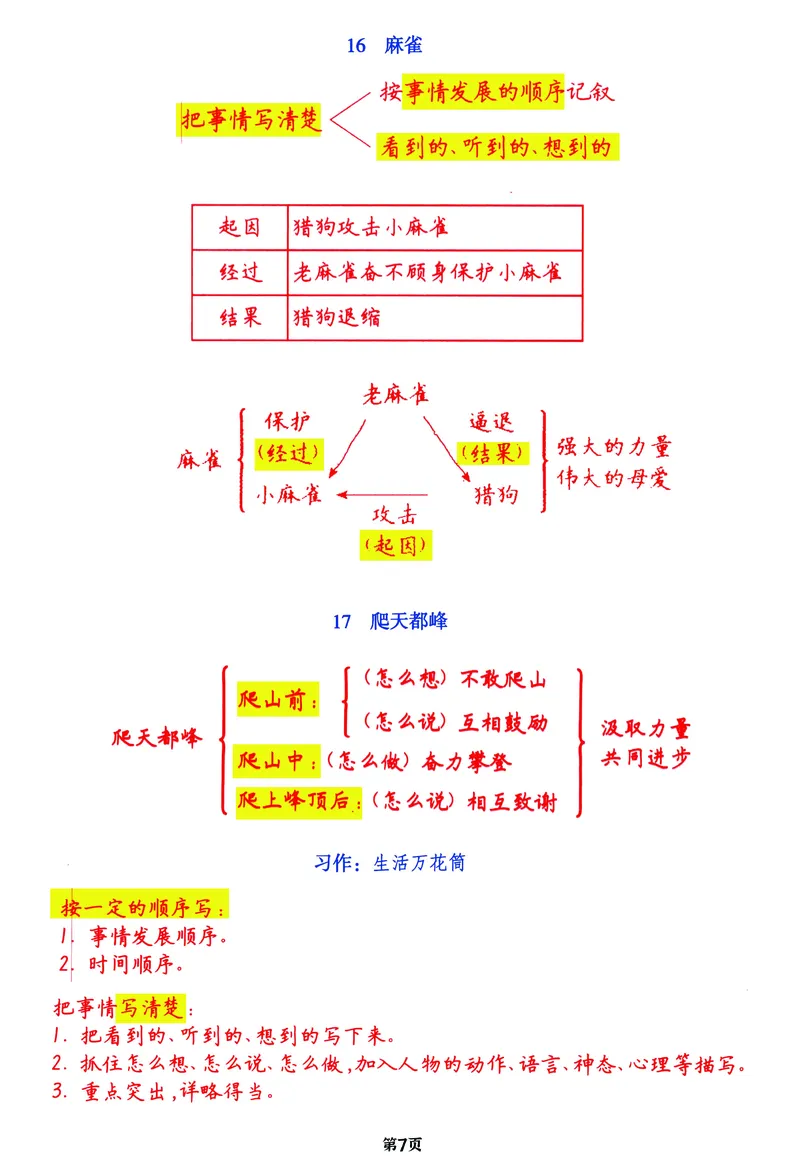 《四年级上语文1-27课文梳理导图复习表（全），附单元习作提纲_4年级上册同步教辅_4上-语文_四上语文重点必背》第7页预览