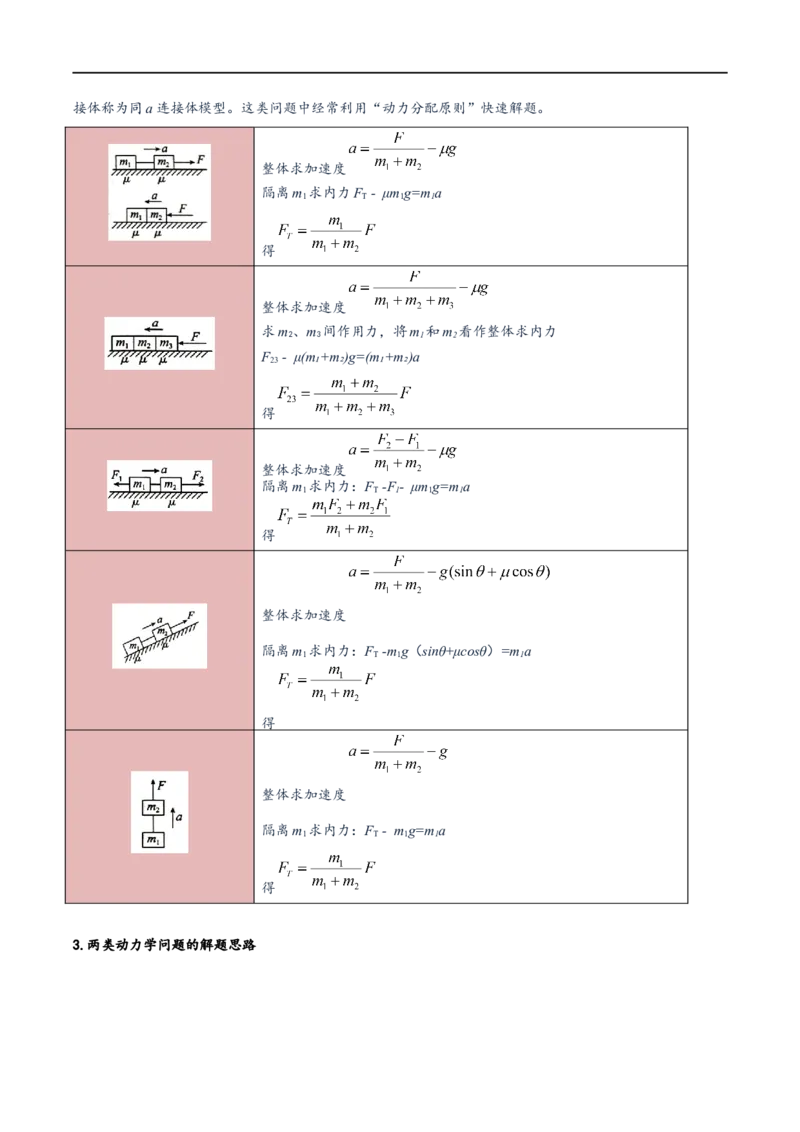《专题03牛顿运动定律的综合运用（讲义）（原卷版）(1)_2026版高中《二三轮复习+冲刺复习》》第4页预览