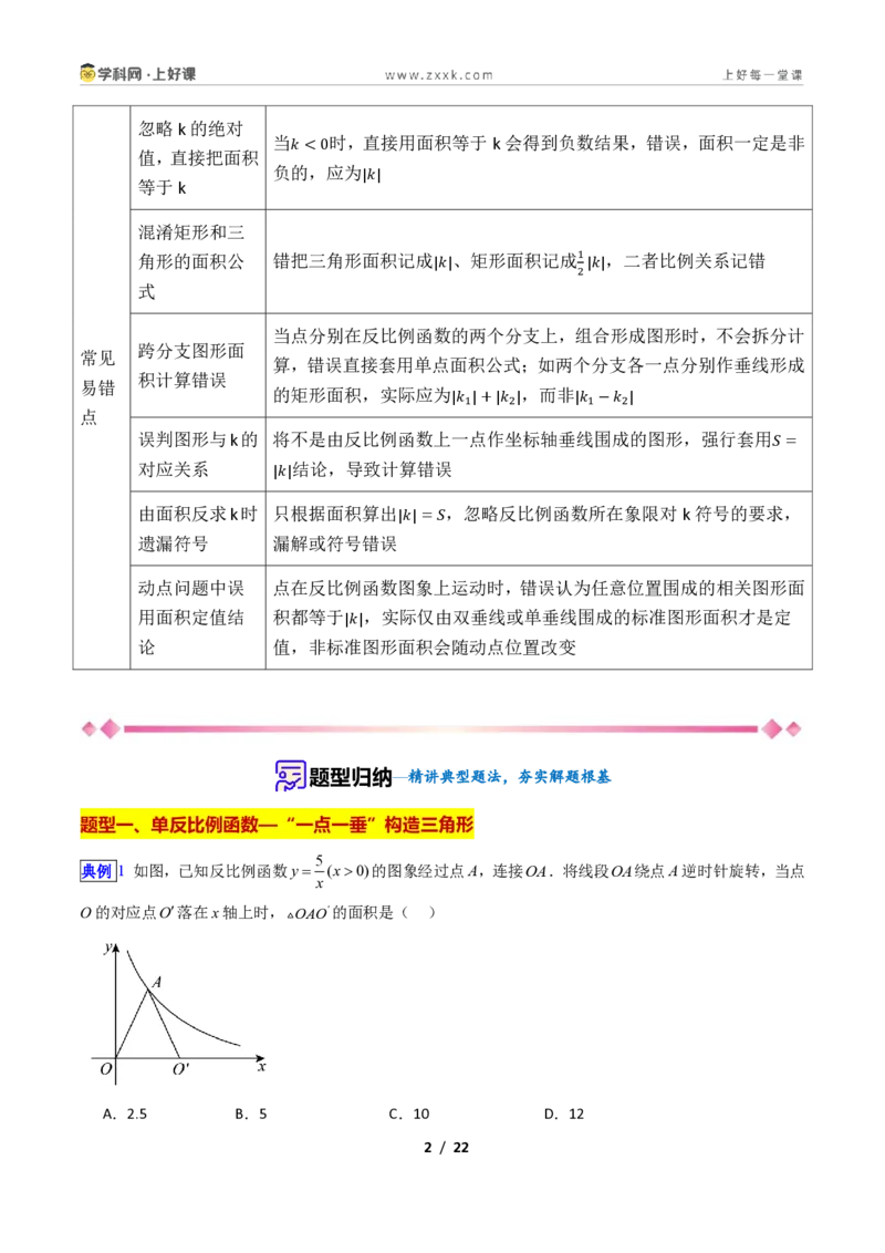 《专题03反比例函数中“k”的几何意义的十类综合题型(压轴题专项训练)数学新教材苏科版九年级上册(原卷版)_2026秋初中教辅合集_2027学科网&》第2页预览