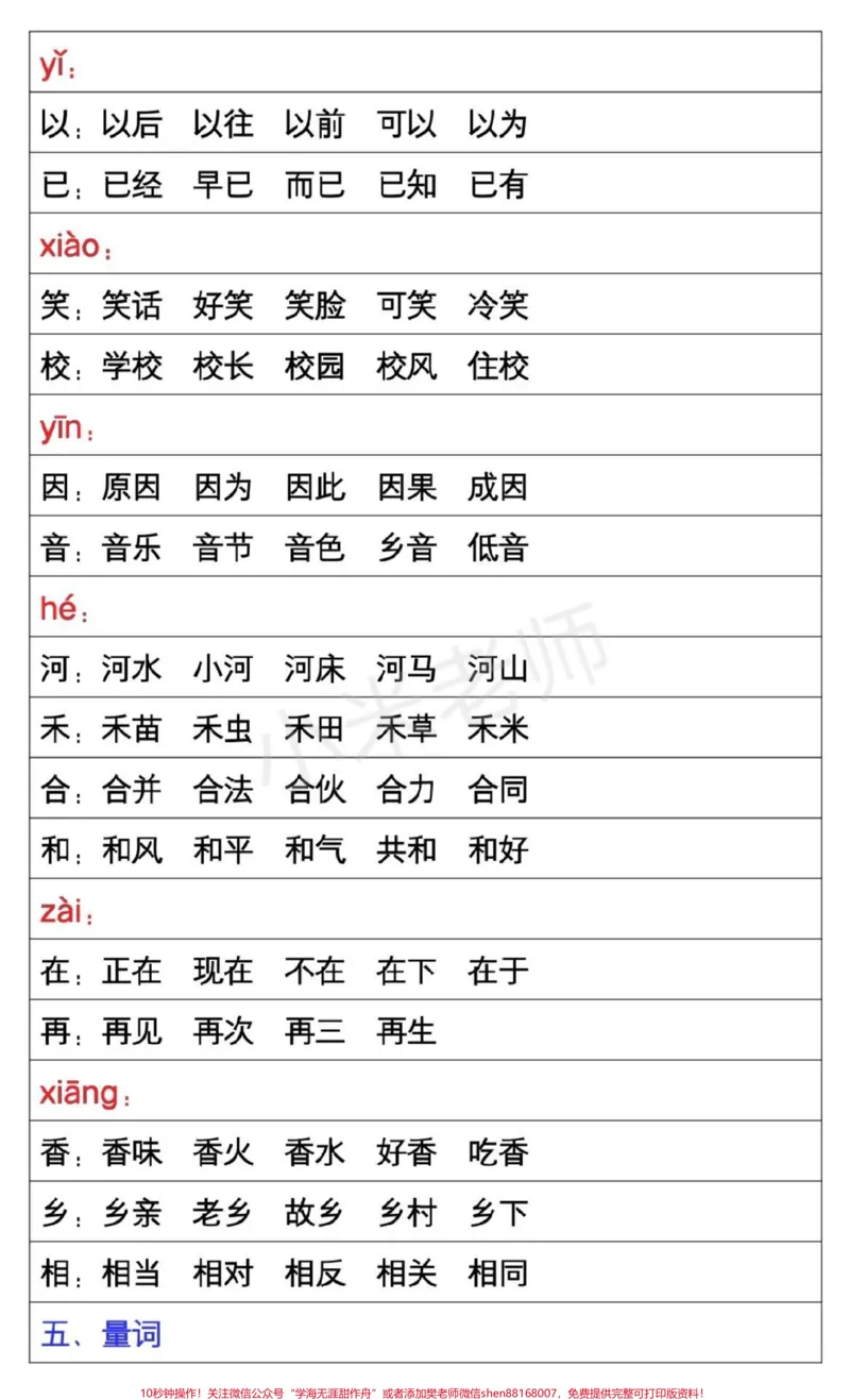 《#qunju888.com热门#一年级语文#字词句#家长为孩子收藏一年级必考字词句，家长为小朋友保存》第5页预览