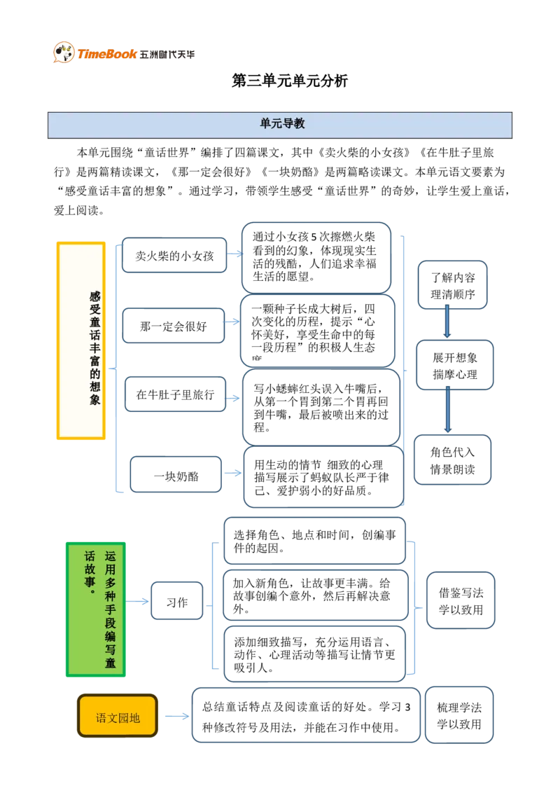 《第三单元单元分析》第1页预览