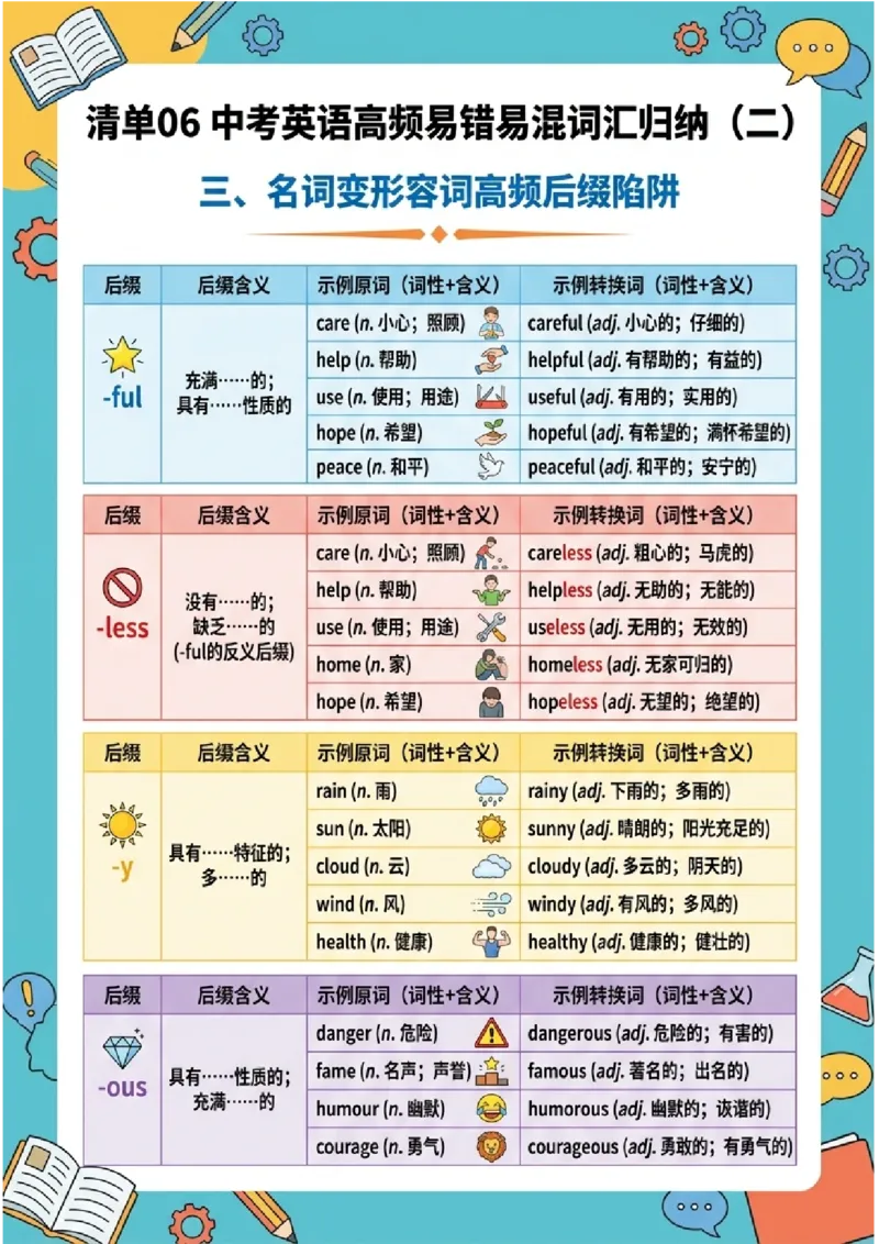 《专题06中考英语高频易错易混词汇归纳（二）（图文版知识清单）_2026秋初中教辅合集_2027学科网&_2027《中考英语•高频易错知识清单》图文版》第3页预览