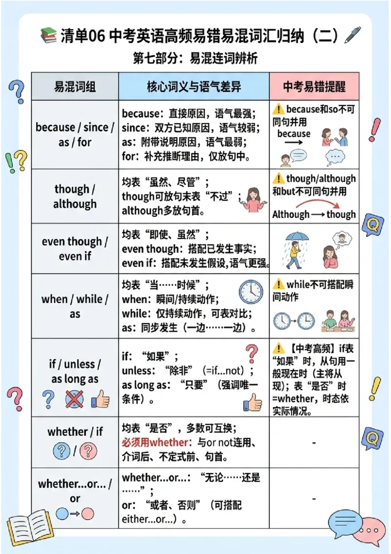 《专题06中考英语高频易错易混词汇归纳（二）（图文版知识清单）_2026秋初中教辅合集_2027学科网&_2027《中考英语•高频易错知识清单》图文版》第4页预览