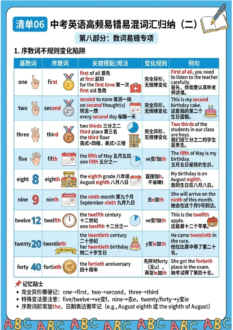 《专题06中考英语高频易错易混词汇归纳（二）（图文版知识清单）_2026秋初中教辅合集_2027学科网&_2027《中考英语•高频易错知识清单》图文版》第5页预览