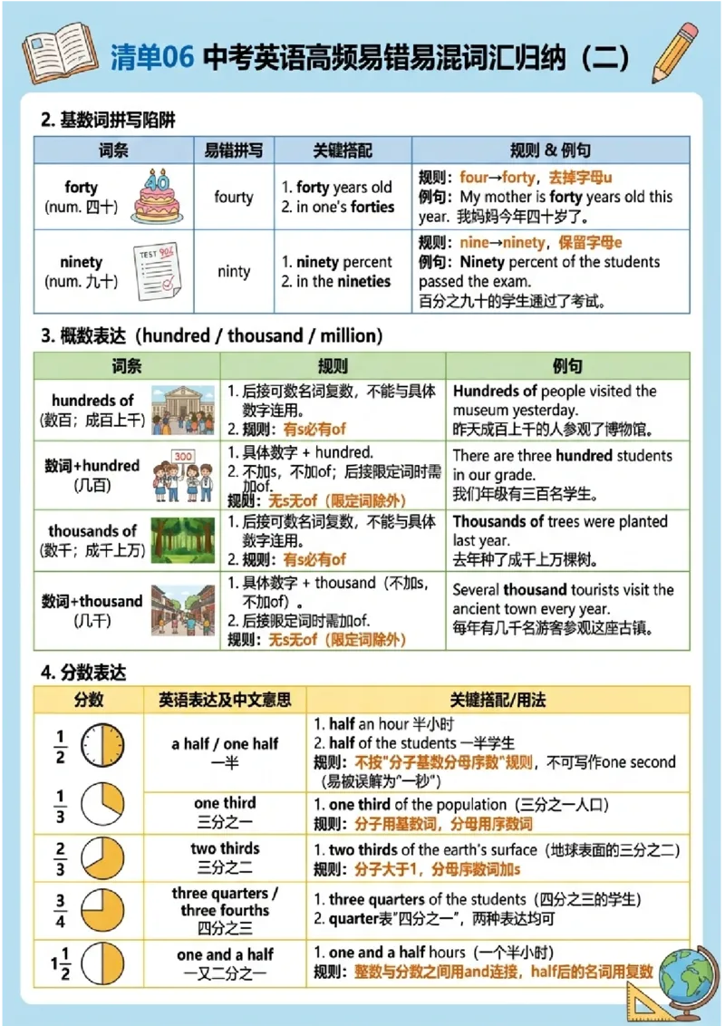 《专题06中考英语高频易错易混词汇归纳（二）（图文版知识清单）_2026秋初中教辅合集_2027学科网&_2027《中考英语•高频易错知识清单》图文版》第6页预览