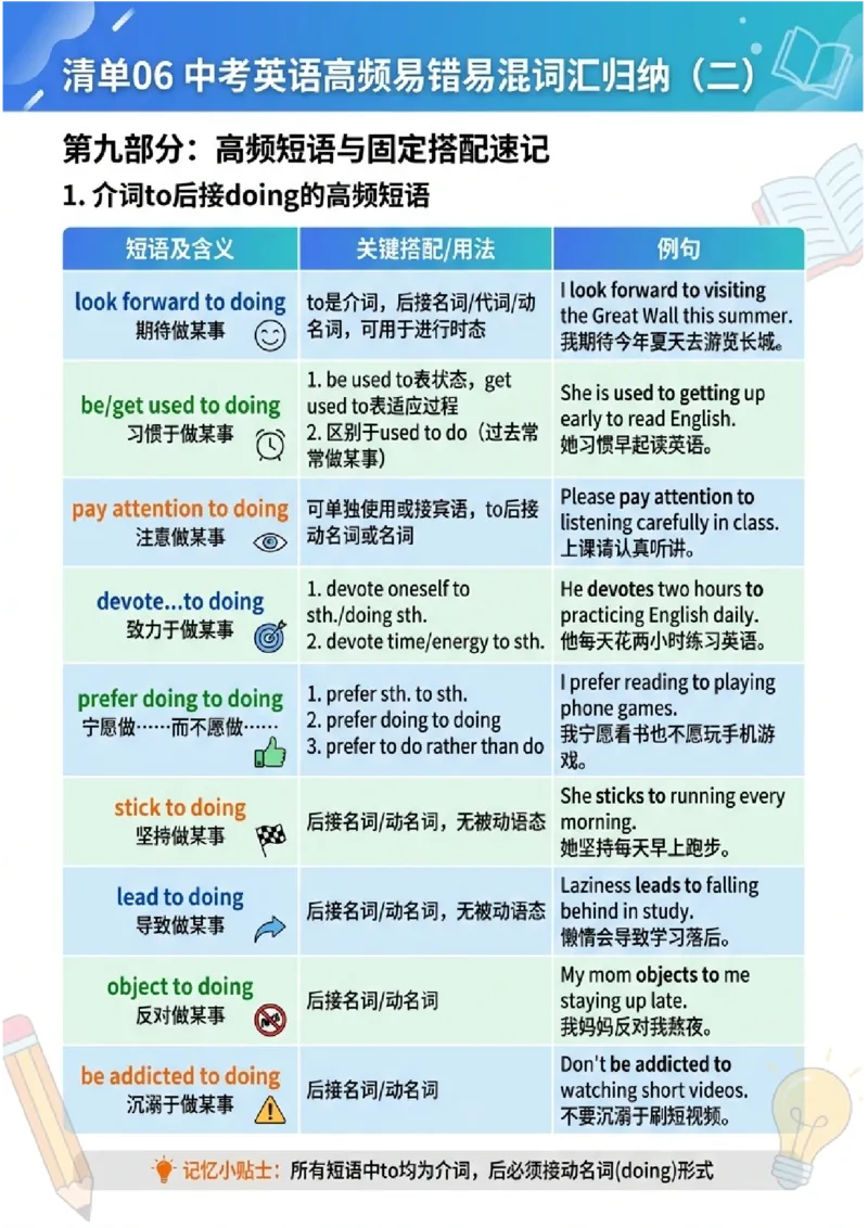 《专题06中考英语高频易错易混词汇归纳（二）（图文版知识清单）_2026秋初中教辅合集_2027学科网&_2027《中考英语•高频易错知识清单》图文版》第7页预览
