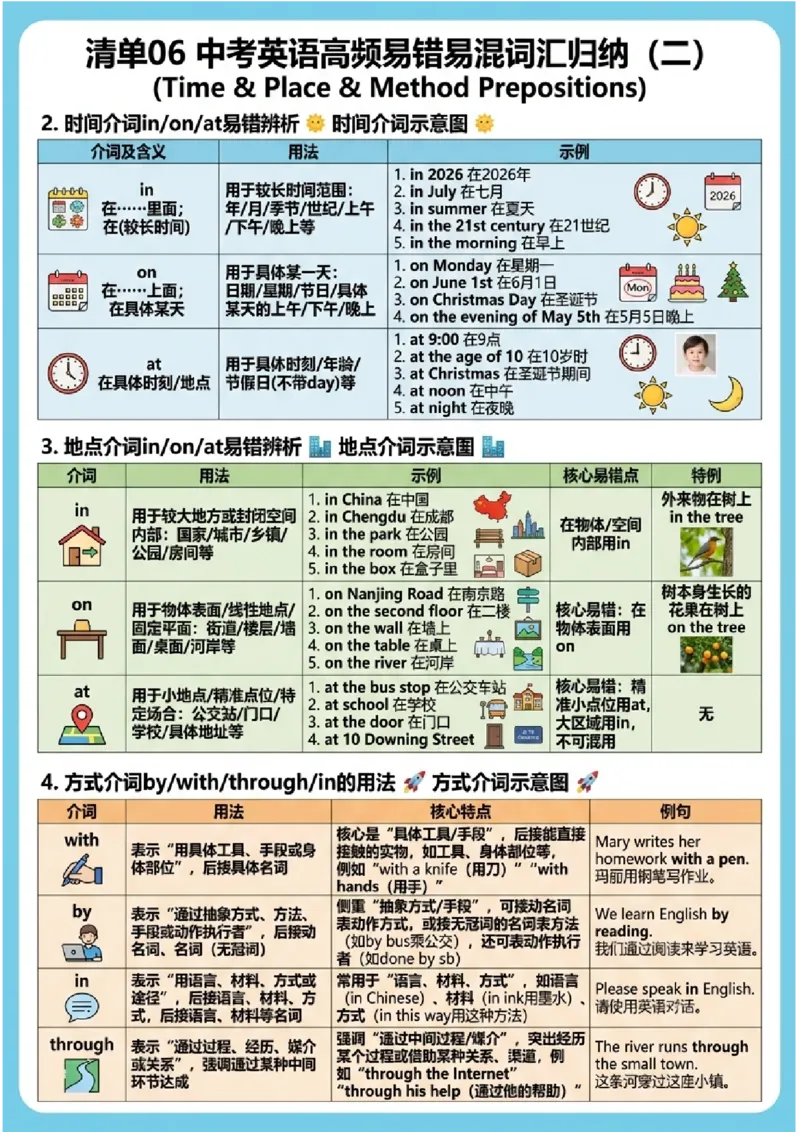 《专题06中考英语高频易错易混词汇归纳（二）（图文版知识清单）_2026秋初中教辅合集_2027学科网&_2027《中考英语•高频易错知识清单》图文版》第8页预览
