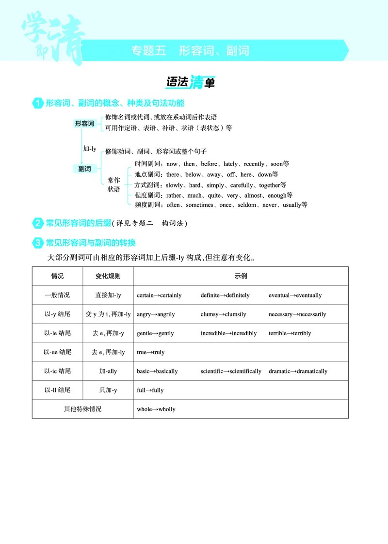 《1_专题五_形容词、副词（教参PDF）_2025版教学资源包_（总复习系列）2025版《5年高考3年模拟》新高考版A版（⭐全科）_2025版.新高考版.高考总复习.英语.5·3A版_语法册（含语法填空）》第1页预览