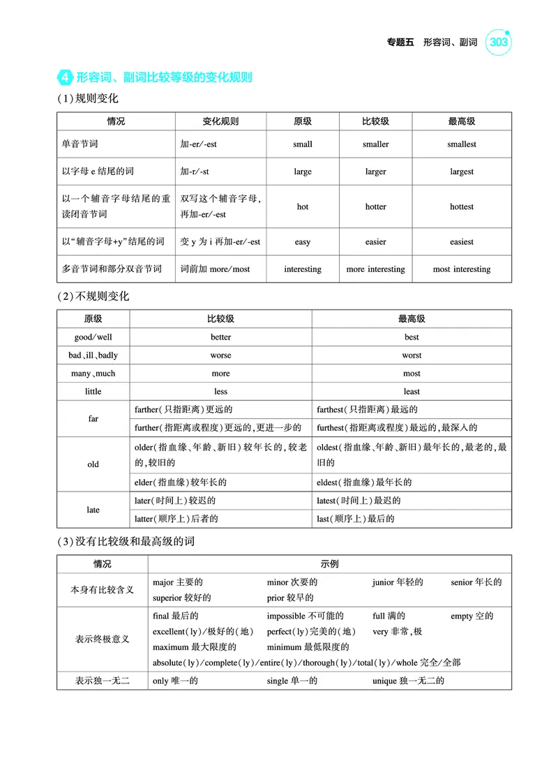 《1_专题五_形容词、副词（教参PDF）_2025版教学资源包_（总复习系列）2025版《5年高考3年模拟》新高考版A版（⭐全科）_2025版.新高考版.高考总复习.英语.5·3A版_语法册（含语法填空）》第2页预览