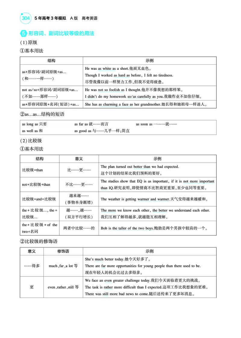 《1_专题五_形容词、副词（教参PDF）_2025版教学资源包_（总复习系列）2025版《5年高考3年模拟》新高考版A版（⭐全科）_2025版.新高考版.高考总复习.英语.5·3A版_语法册（含语法填空）》第3页预览