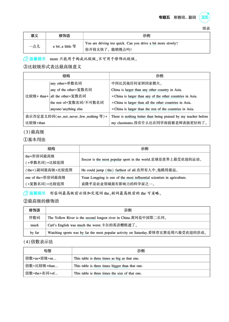 《1_专题五_形容词、副词（教参PDF）_2025版教学资源包_（总复习系列）2025版《5年高考3年模拟》新高考版A版（⭐全科）_2025版.新高考版.高考总复习.英语.5·3A版_语法册（含语法填空）》第4页预览
