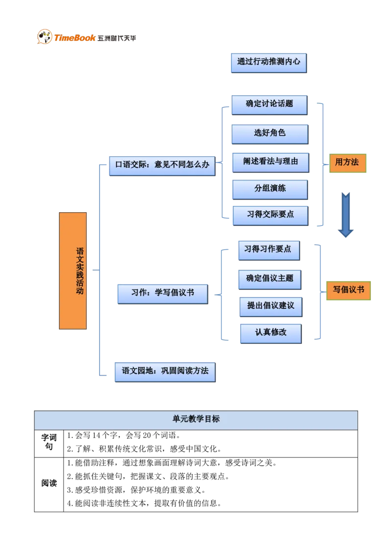 《第六单元单元分析》第2页预览