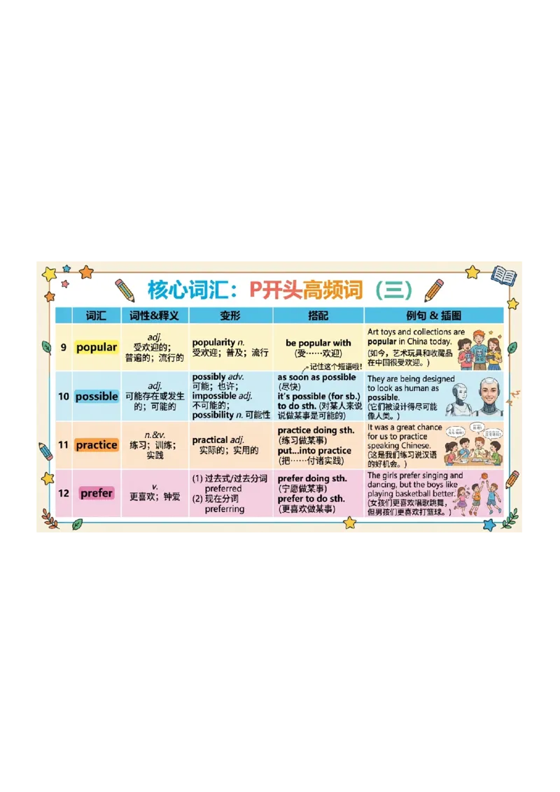 《专题02中考高频词汇变形归纳（图文版知识清单）_2026秋初中教辅合集_2027学科网&_2027《中考英语•高频易错知识清单》图文版》第7页预览