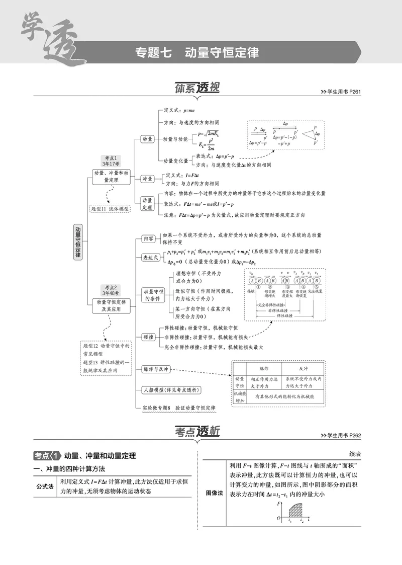 《1_专题七--PDF教参电子书_2025版教学资源包_（总复习系列）2025版《5年高考3年模拟》新高考版B版（⭐全科）_2025版.新高考新教材版.选考总复习.物理.5·3B版_第一部分图书电子教参》第1页预览