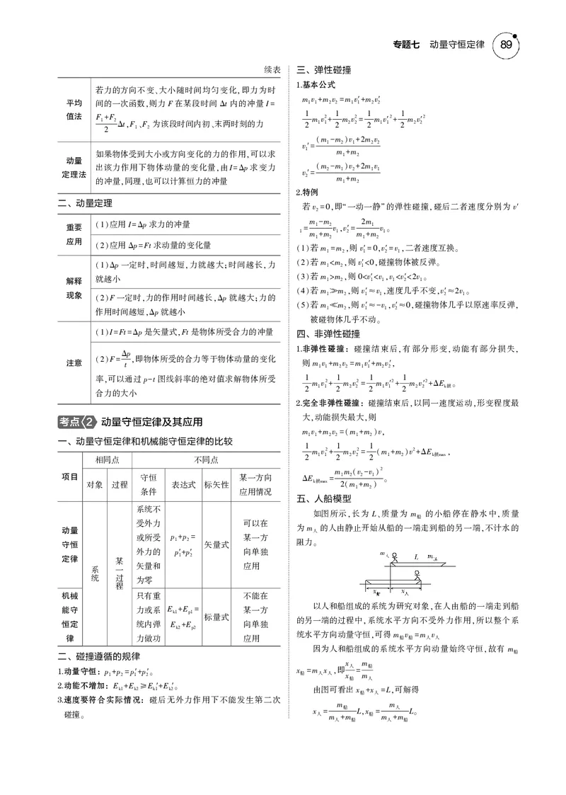 《1_专题七--PDF教参电子书_2025版教学资源包_（总复习系列）2025版《5年高考3年模拟》新高考版B版（⭐全科）_2025版.新高考新教材版.选考总复习.物理.5·3B版_第一部分图书电子教参》第2页预览