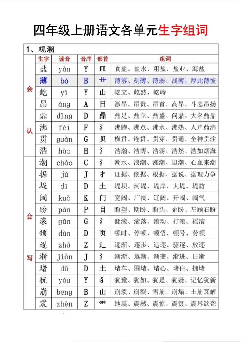 《四年级上册生字组词_4年级上册同步教辅_4上-语文_四上语文生字＋字帖＋词语》第1页预览