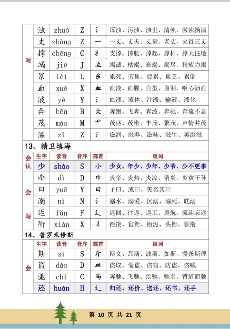 《四年级上册生字组词_4年级上册同步教辅_4上-语文_四上语文生字＋字帖＋词语》第10页预览