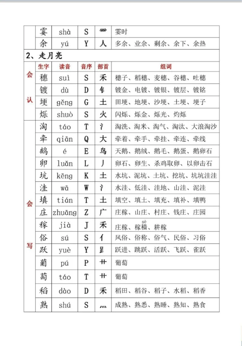 《四年级上册生字组词_4年级上册同步教辅_4上-语文_四上语文生字＋字帖＋词语》第2页预览