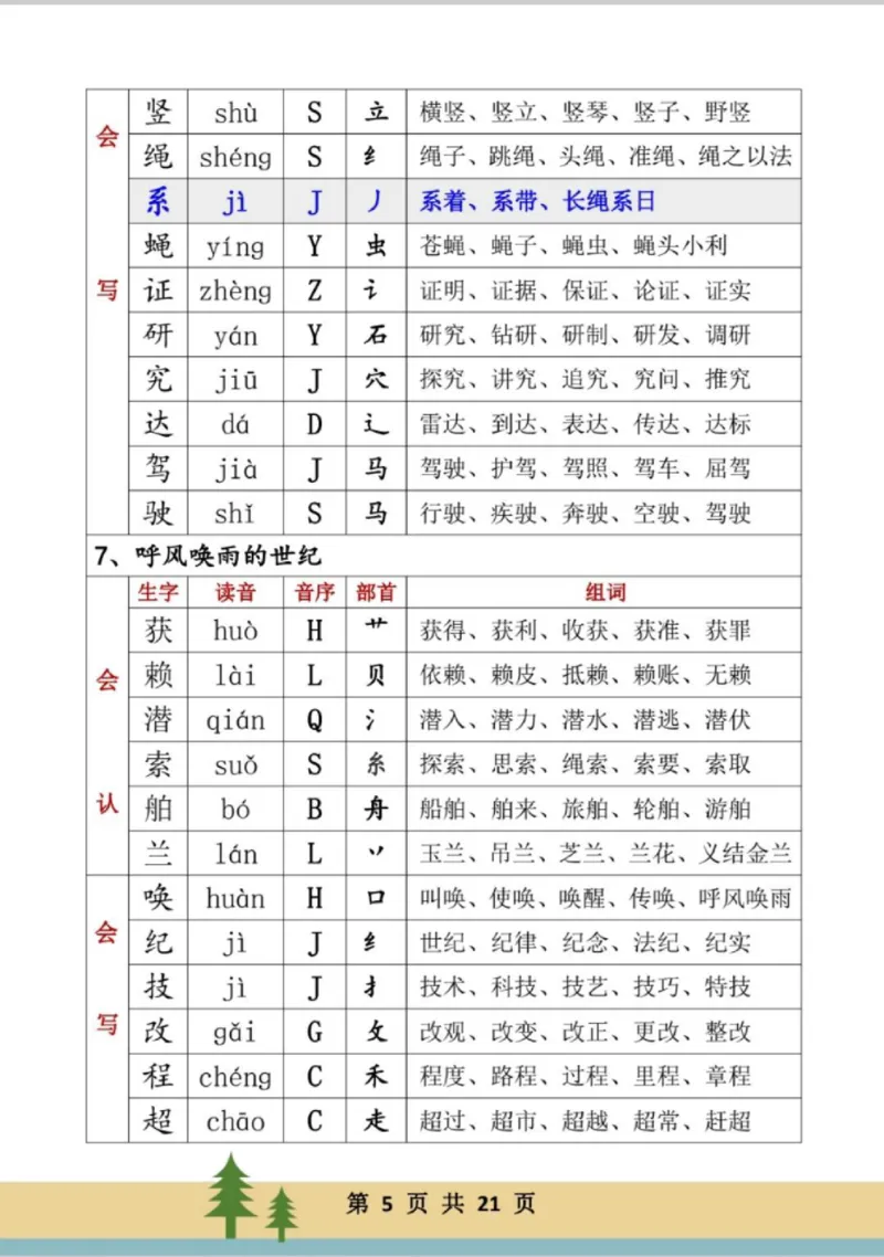 《四年级上册生字组词_4年级上册同步教辅_4上-语文_四上语文生字＋字帖＋词语》第5页预览