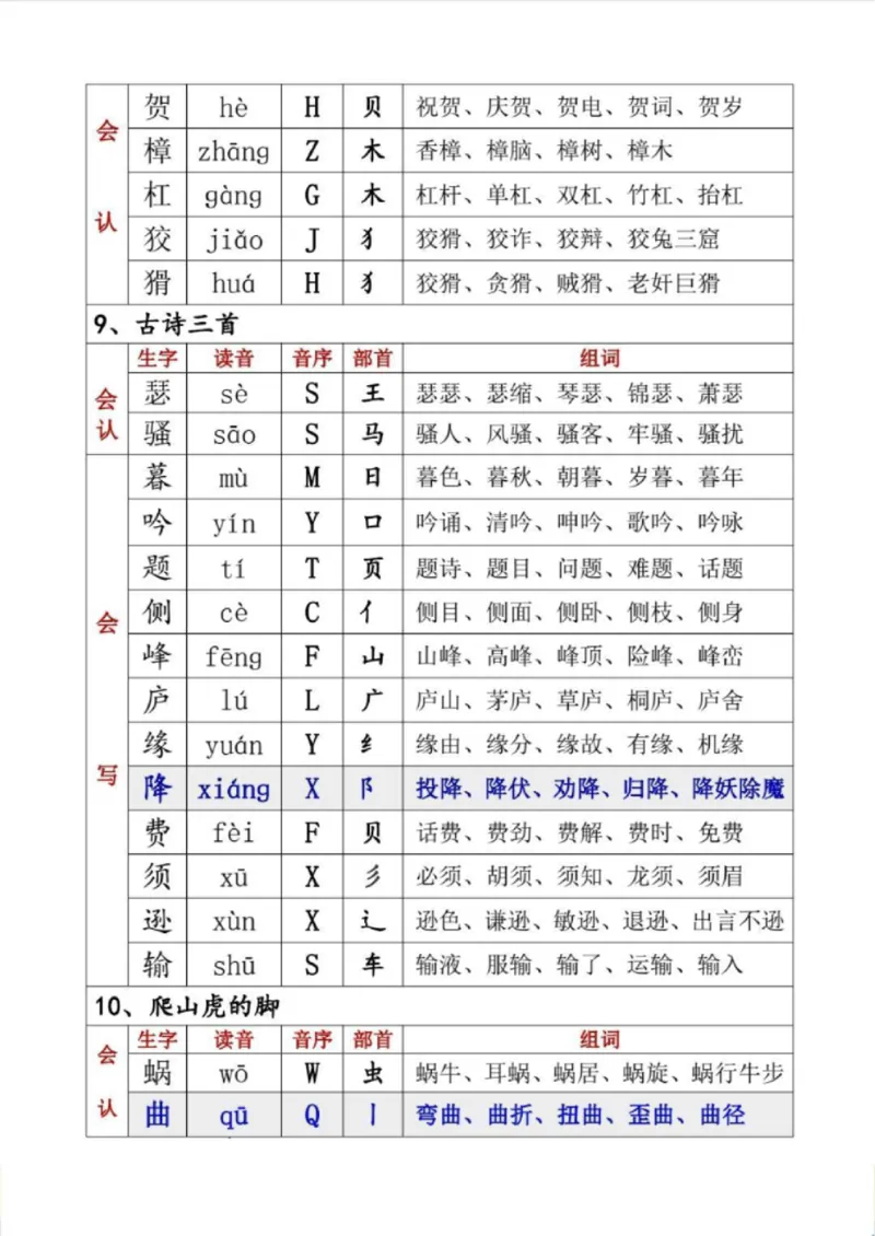 《四年级上册生字组词_4年级上册同步教辅_4上-语文_四上语文生字＋字帖＋词语》第7页预览