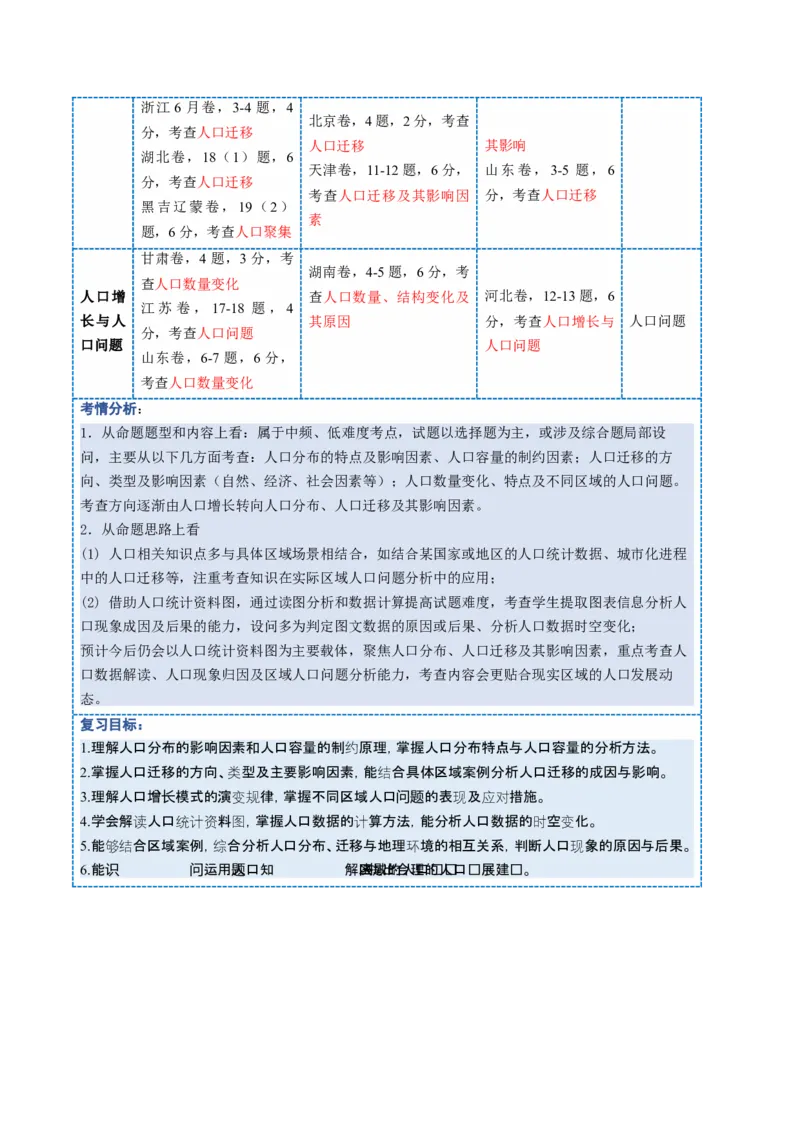 《第20讲人口与地理环境（复习讲义）（全国通用）（学生版）_地理_2026年_2026年高考地理一轮复习讲义+练习+课件（新教材新高考）-G55_2026版_专题08人口与地理环境》第2页预览
