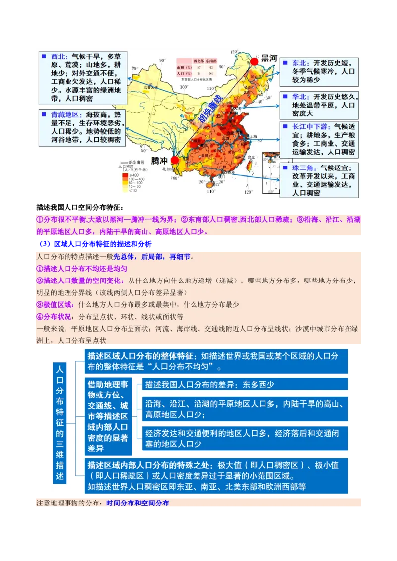 《第20讲人口与地理环境（复习讲义）（全国通用）（学生版）_地理_2026年_2026年高考地理一轮复习讲义+练习+课件（新教材新高考）-G55_2026版_专题08人口与地理环境》第7页预览