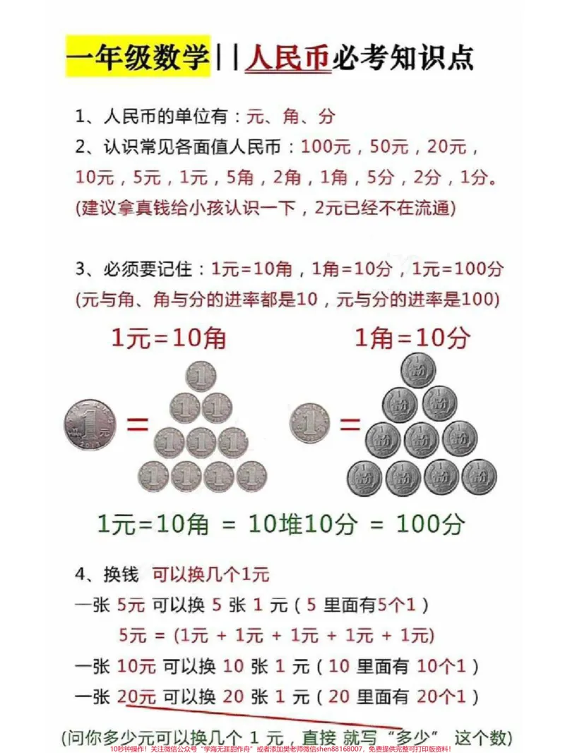 《一年级下册数学人名币必考知识点归纳#每天学习一点点#家长收藏孩子受益#教育#学习#知识点总结》第1页预览