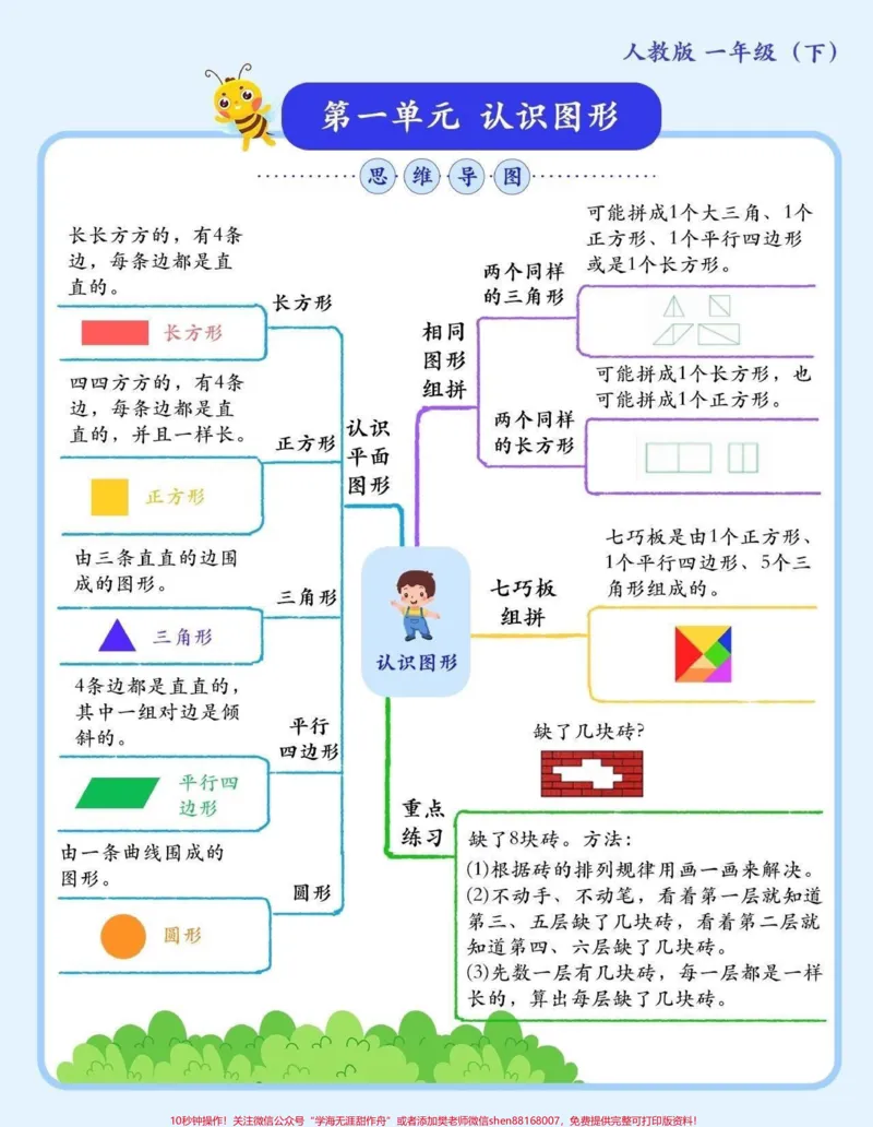 《一年级下册数学知识点汇总。抓住这些点，一年级数学100稳稳拿快收藏给孩子用吧！#关注我持续更新小学知识#学习资料分享#小学数学#知识点总结#一年级@qunju888.com小助手@qunju888.com热点》第1页预览
